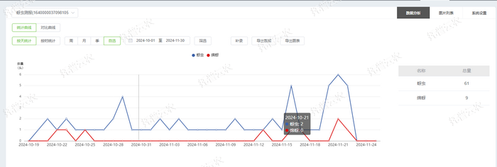 1757558846961425.png 蚜蟲數(shù)據(jù)統(tǒng)計(jì).png