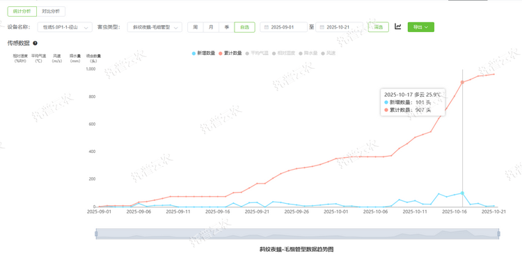1762237433608228.png 蟲情數(shù)據(jù)統(tǒng)計.png